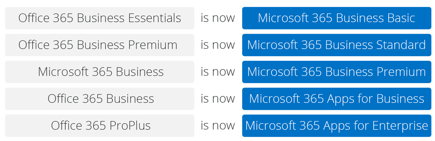 Percy - MS365 Licences