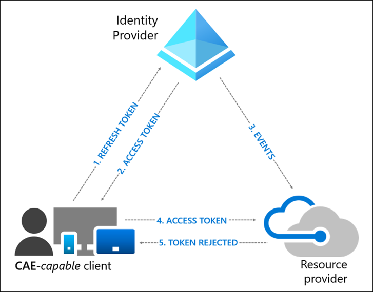 ConditionalAccess-Graphic