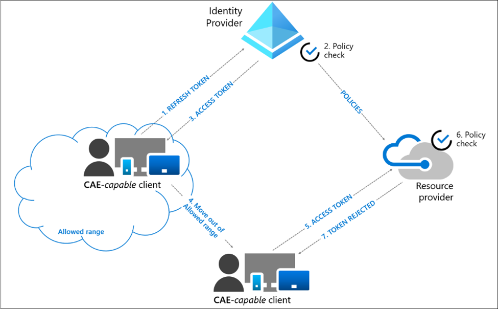 ContinuousAccess-Graphic2