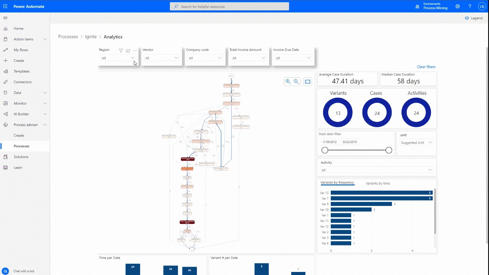 Process-mining-in-Microsoft-Power-Automate