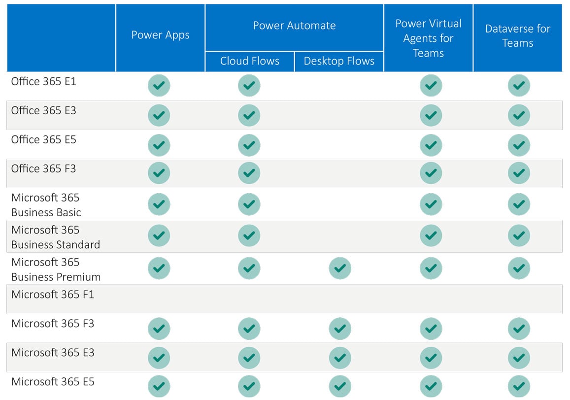 Licensing Overview for the Microsoft Power Platform 2021