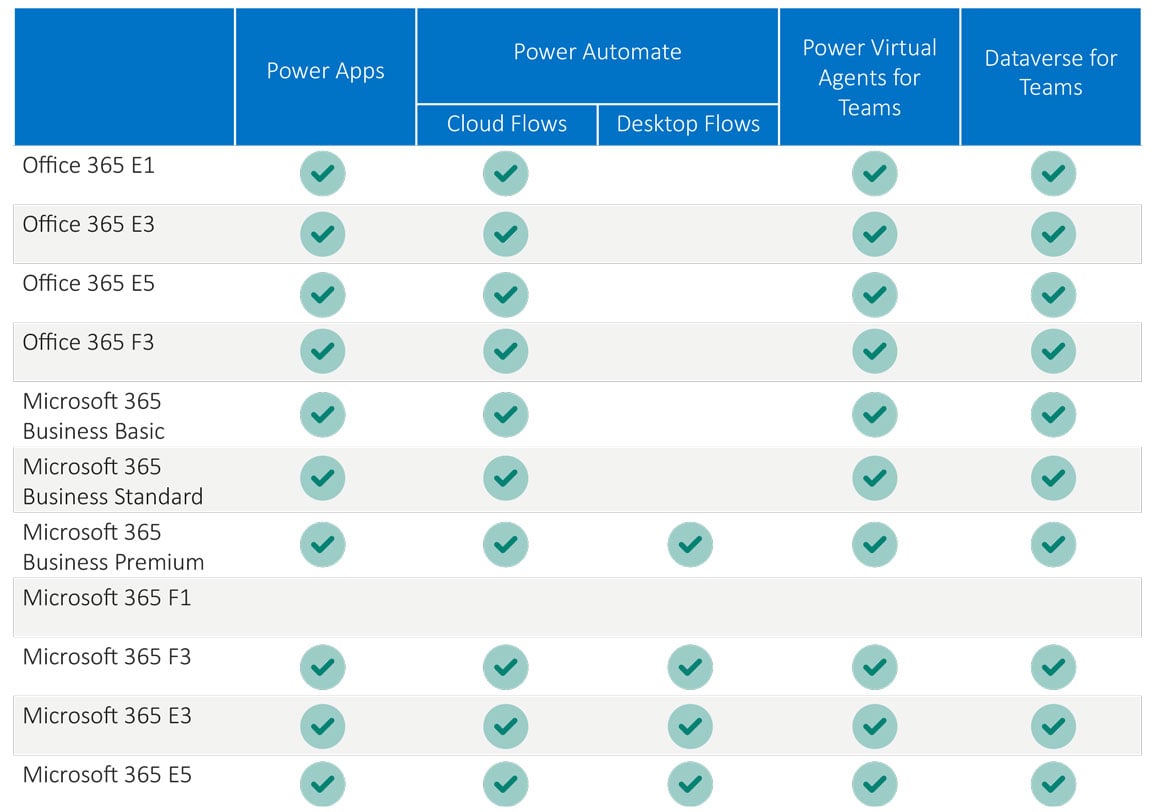 Microsoft Power Automate Requirements - Printable Templates Protal