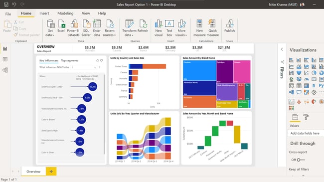 PowerBI Dashboard