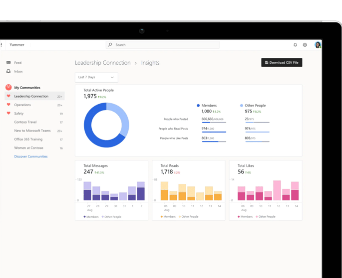 5 Proven Strategies to Boost Engagement on Viva Engage