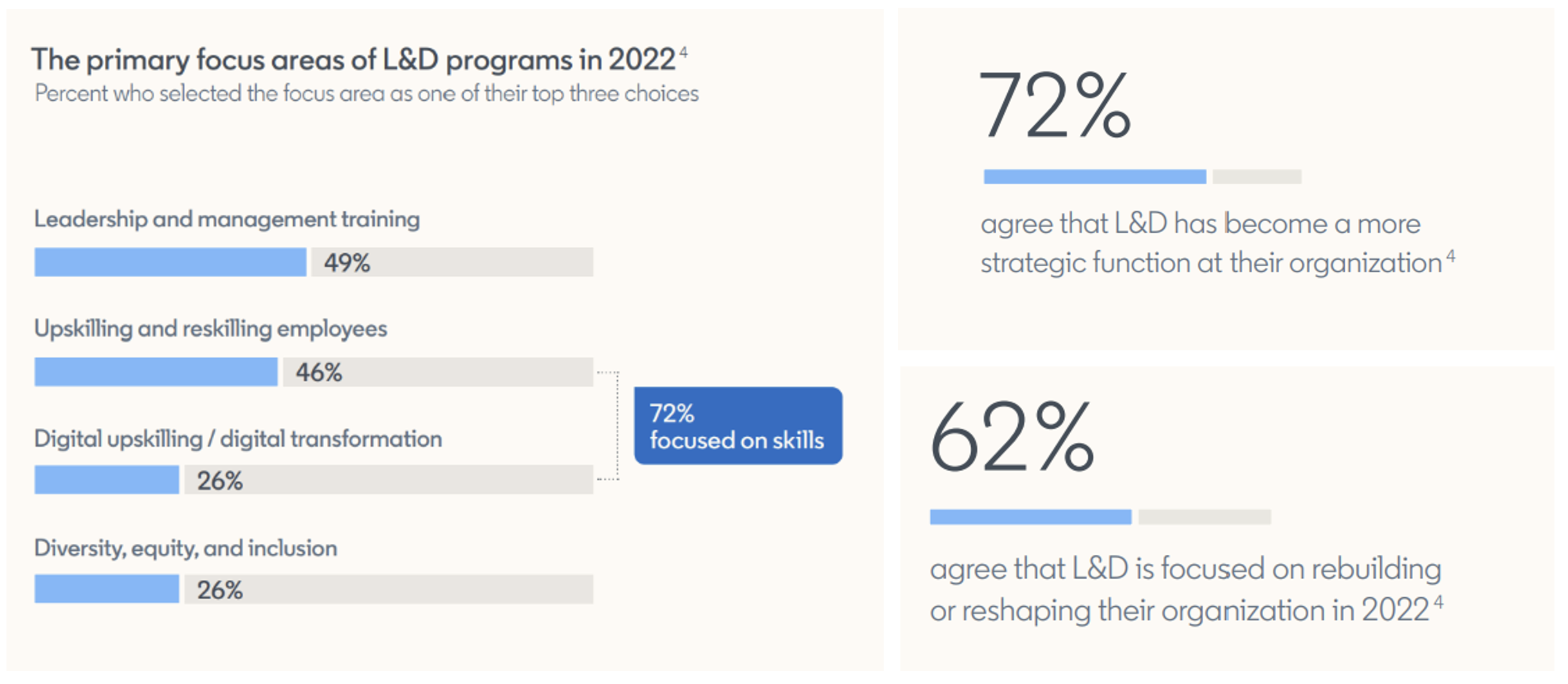 Infographic Learning and Development Statistics